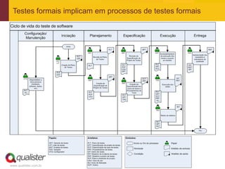 Testes formais implicam em processos de testes formais




www.qualister.com.br
 