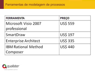 Ferramentas de modelagem de processos




www.qualister.com.br
 