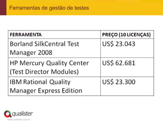 Ferramentas de gestão de testes




www.qualister.com.br
 