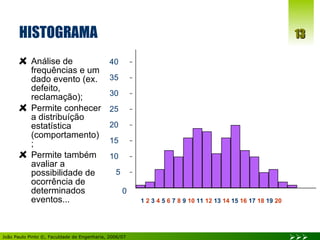 HISTOGRAMA Análise de frequências e um dado evento (ex. defeito, reclamação); Permite conhecer a distribuíção estatística (comportamento); Permite também avaliar a possibilidade de ocorrência de determinados eventos... 0 5 10 15 20 25 30 35 40 1  2  3  4  5  6  7  8  9  10  11  12  13  14  15  16  17  18  19  20 