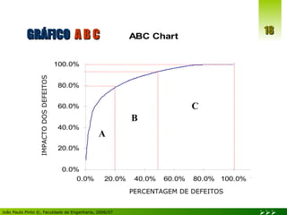 GRÁFICO  A B C A B C vendas PERCENTAGEM DE DEFEITOS IMPACTO DOS DEFEITOS 