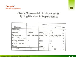 Exemplo  3 .  aplicação aos serviços 