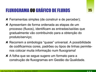 FLUXOGRAMA  OU  GRÁFICO DE FLUXOS Ferramentas simples (de construir e de perceber); Apresentam de forma ordenada as etapas de um processo (fluxos), identificam as entradas/saídas que gradualmente vão contribuindo para a obtenção do produto/serviço; Recorrem a simbologia “quase” universal. A possibilidade de codificarmos cores, padrões ou tipos de linhas permite-nos colocar muita informação num fluxograma! A folha que se segue sugere um formato para a construção de fluxogramas em Gestão da Qualidade. 
