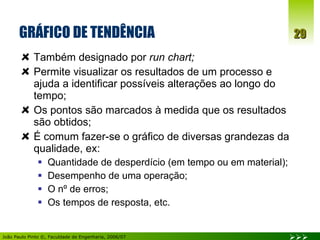GRÁFICO DE TENDÊNCIA Também designado por  run chart; Permite visualizar os resultados de um processo e ajuda a identificar possíveis alterações ao longo do tempo; Os pontos são marcados à medida que os resultados são obtidos; É comum fazer-se o gráfico de diversas grandezas da qualidade, ex: Quantidade de desperdício (em tempo ou em material); Desempenho de uma operação; O nº de erros; Os tempos de resposta, etc. 