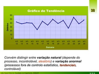 Convém distingir entre  variação natural  (depende do processo, incontrolável,  aleatório ) e  variação anormal  ( processos fora de controlo estatístico,  tendenciais ,  controlável) 