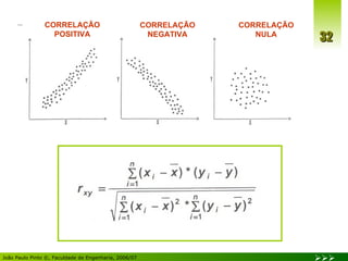 CORRELAÇÃO POSITIVA CORRELAÇÃO NEGATIVA CORRELAÇÃO NULA 
