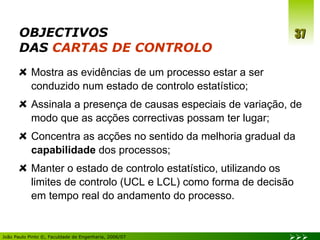 OBJECTIVOS  DAS  CARTAS DE CONTROLO Mostra as evidências de um processo estar a ser conduzido num estado de controlo estatístico; Assinala a presença de causas especiais de variação, de modo que as acções correctivas possam ter lugar; Concentra as acções no sentido da melhoria gradual da  capabilidade  dos processos; Manter o estado de controlo estatístico, utilizando os limites de controlo (UCL e LCL) como forma de decisão em tempo real do andamento do processo. 