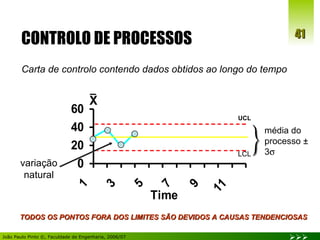 CONTROLO DE PROCESSOS Carta de controlo contendo dados obtidos ao longo do tempo UCL LCL média do processo ± 3  variação natural TODOS OS PONTOS FORA DOS LIMITES SÃO DEVIDOS A CAUSAS TENDENCIOSAS 