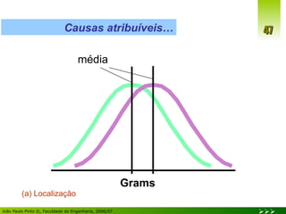 Causas atribuíveis… (a) Localização Grams média 