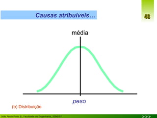 peso média Causas atribuíveis… (b) Distribuição 