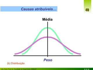 Peso Média (b) Distribuição Causas atribuíveis… 