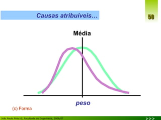peso Média (c) Forma Causas atribuíveis… 