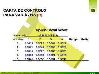 CARTA DE CONTROLO PARA VARIÁVEIS  (R) Numero da   A M O S T R A amostra 1 2 3 4 Range Média 1 0.5014 0.5022 0.5009 0.5027 2 0.5021 0.5041 0.5032 0.5020 3 0.5018 0.5026 0.5035 0.5023 4 0.5008 0.5034 0.5024 0.5015 5 0.5041 0.5056 0.5034 0.5039 Special Metal Screw 