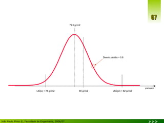 LIC(L) = 78 gr/m2 LSC(U) = 82 gr/m2 80 gr/m2 79.5 gr/m2 Desvio padrão = 5.6 gramagem 