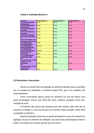 Qualidade_Moodle