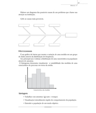 ANEXO 1 
87 
Elabore um diagrama das possíveis causas de um problema que chame sua 
atenção na instituição. 
Grife as causas mais prováveis. 
HISTOGRAMA 
É um gráfico de barras que mostra a variação de uma medida em um grupo 
de dados através da distribuição de freqüência. 
Seu principal uso é estimar a distribuição de uma característica na população 
através de amostras. 
O histograma demonstra visualmente a variabillidade das medidas de uma 
característica do processo em torno da média. 
Freqüência 
Vantagens 
Característica da medida 
• Trabalhar com amostras ( custo e tempo). 
• Visualização/entendimento rápido do comportamento da população. 
• Entender a população de um modo objetivo. 
 
