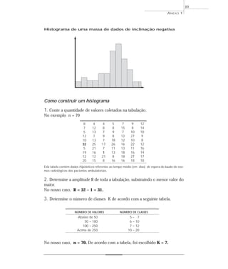 ANEXO 1 
Histograma de uma massa de dados de inclinação negativa 
Como construir um histograma 
1. Conte a quantidade de valores coletados na tabulação. 
No exemplo n = 70 
2. Determine a amplitude R de toda a tabulação, substraindo o menor valor do 
maior. 
No nosso caso, R = 32 – 1 = 31. 
3. Determine o número de classes K de acordo com a seguinte tabela. 
NÚMERO DE VALORES NÚMERO DE CLASSES 
Abaixo de 50 5 – 7 
50 – 100 6 – 10 
100 – 250 7 – 12 
Acima de 250 10 – 20 
No nosso caso, n = 70. De acordo com a tabela, foi escolhido K = 7. 
89 
8 
7 
5 
12 
10 
32 
5 
19 
12 
20 
4 
12 
13 
7 
13 
25 
21 
16 
12 
15 
4 
8 
7 
9 
7 
17 
7 
1 
21 
8 
5 
8 
9 
8 
18 
26 
11 
13 
8 
16 
7 
15 
7 
12 
12 
16 
13 
18 
18 
16 
9 
8 
10 
27 
10 
22 
11 
16 
27 
18 
12 
14 
10 
9 
8 
12 
16 
14 
17 
18 
Esta tabela contém dados hipotéticos referentes ao tempo médio (em dias) de espera do laudo de exa-mes 
radiológicos dos pacientes ambulatoriais. 
 