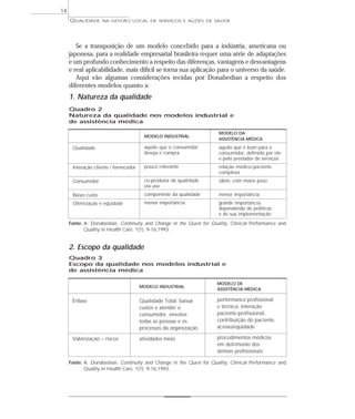QUALIDADE NA GESTÃO LOCAL DE SERVIÇOS E AÇÕES DE SAÚDE 
Se a transposição de um modelo concebido para a indústria, americana ou 
japonesa, para a realidade empresarial brasileira requer uma série de adaptações 
e um profundo conhecimento a respeito das diferenças, vantagens e desvantagens 
e real aplicabilidade, mais difícil se torna sua aplicação para o universo da saúde. 
Aqui vão algumas considerações tecidas por Donabedian a respeito dos 
diferentes modelos quanto a: 
1. Natureza da qualidade 
Quadro 2 
Natureza da qualidade nos modelos industrial e 
de assistência médica 
Fonte: A. Donabedian. Continuity and Change in the Quest for Quality, Clinical Performance and 
Quality in Health Care, 1(1): 9-16,1993. 
2. Escopo da qualidade 
Quadro 3 
Escopo da qualidade nos modelos industrial e 
de assistência médica 
14 
Qualidade 
Interação cliente / fornecedor 
Consumidor 
Baixo custo 
Otimização e eqüidade 
MODELO INDUSTRIAL 
aquilo que o consumidor 
deseja e compra 
pouco relevante 
co-produtor de qualidade 
via uso 
componente da qualidade 
menor importância 
MODELO DA 
ASSISTÊNCIA MÉDICA 
aquilo que é bom para o 
consumidor, definido por ele 
e pelo prestador de serviços 
relação médico-paciente 
complexa 
idem, com maior peso 
menor importância 
grande importância, 
dependendo de políticas 
e de sua implementação 
MODELO INDUSTRIAL 
Qualidade Total: baixar 
custos e atender o 
consumidor, envolve 
todas as pessoas e os 
processos da organização 
atividades meio 
MODELO DE 
ASSISTÊNCIA MÉDICA 
performance profissional 
e técnica, interação 
paciente-profissional, 
contribuição do paciente, 
acesso/eqüidade 
procedimentos médicos 
em detrimento dos 
demais profissionais 
Ênfase 
Valorização – riscos 
Fonte: A. Donabedian. Continuity and Change in the Quest for Quality, Clinical Performance and 
Quality in Health Care, 1(1): 9-16,1993. 
 