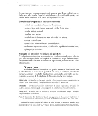 QUALIDADE NA GESTÃO LOCAL DE SERVIÇOS E AÇÕES DE SAÚDE 
8. Um problema, comum aos membros da equipe e parte de sua realidade de tra-balho, 
será selecionado. Os próprios trabalhadores devem identificar esses pro-blemas 
sem a interferência de níveis hierárquicos superiores. 
Como colocar em prática as atividades do círculo 
• definir um tema (estabelecimento de objetivos); 
• esclarecer os motivos que levaram à escolha desse tema; 
• avaliar a situação atual; 
• analisar suas causas; 
• estabelecer medidas corretivas e colocá-las em prática; 
• avaliar os resultados; 
• padronizar, prevenir deslizes e reincidências; 
• refletir num segundo momento, considerando os problemas remanescentes; 
• planejar para o futuro. 
Avaliação das atividades dos círculos de qualidade 
A avaliação deve considerar a condução dos círculos, as atitudes e os esforços 
para solucionar problemas e a cooperação existente no grupo. Evidentemente, 
deve-se também considerar os resultados, a padronização resultante e a refle-xão 
constante. 
DONABEDIAN 
Avedis Donabedian desenvolveu um quadro conceitual fundamental para 
o entendimento da avaliação de qualidade em saúde, a partir dos conceitos de 
estrutura, processo e resultado, classicamente considerados uma tríade, que cor-responde 
às noções da Teoria Geral de Sistemas: input-process-output. 
ESTRUTURA – recursos físicos, humanos, materiais e financeiros necessários para a assistência 
médica. Inclui financiamento e disponibilidade de mão-de-obra qualificada. 
PROCESSO – atividades envolvendo profissionais de saúde e pacientes, com base em 
padrões aceitos. A análise pode ser sob o ponto de vista técnico e/ou administrativo. 
RESULTADO – produto final da assistência prestada, considerando saúde, satisfação 
de padrões e de expectativas. 
Fonte: A. Donabedian. The Definition of Quality and Approaches to its Assessment (Explorations in 
Quality Assesment and Monitoring, volume I), Health Administration Press, Ann Arbor, 1980. 
Estrutura corresponde às características mais estáveis da assistência médica ou 
de saúde: refere-se aos objetivos, recursos físicos, humanos, materiais e financeiros. 
24 
 