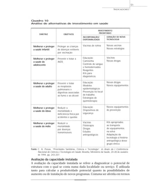 INDICADORES 
Quadro 10 
Análise de alternativas de investimento em saúde 
Avaliação da capacidade instalada 
A avaliação da capacidade instalada se refere a diagnosticar o potencial de 
estrutura com o qual se conta numa dada localidade ou serviço. É utilizada 
tanto para calcular a produtividade potencial quanto às possibilidades de 
aumento ou de instalação de novos programas. Costuma ser aferida em termos 
51 
DIRETRIZ 
Melhorar e proteger 
a saúde infantil 
Melhorar e proteger 
a saúde do 
adolescente 
Melhorar e proteger 
a saúde do adulto 
Melhorar e proteger 
a saúde do idoso 
Melhorar e proteger 
a saúde do índio 
INCORPORAÇÃO/ 
DISPONIBILIDADE 
Vacinas de rotina 
Educação 
Camisinha 
Controle de sangue 
e hemoderivados 
Reagentes 
Kits para 
diagnósticos 
Educação 
Modelos 
epidemiológicos 
Prevenção no local 
de trabalho 
Estratégias de 
quimioterapia 
Educação 
Dispositivos de 
segurança 
Vacinas 
Fitoterapia 
Drogas 
Estudos 
antropológicos 
GERAÇÃO DE NOVA 
TECNOLOGIA 
Novas vacinas 
Novas estratégias 
Vacinas 
Novas drogas 
Novas drogas 
Novos equipamentos 
Novos equipamentos 
de prevenção 
Kits apropriados 
ao transporte 
de equipamentos 
na selva 
Adaptação da 
tecnologia à história 
antropológica desse 
grupo étnico 
OBJETIVOS 
Proteger as crianças 
de doenças evitáveis 
por vacinação 
Prevenir e tratar a 
AIDS 
Prevenir e tratar 
as neoplasias 
pulmonares e 
digestivas associadas 
ao fumo e ao álcool 
Reduzir a 
mortalidade e 
deficiência física por 
acidentes e quedas 
Reduzir a 
mortalidade 
por doenças 
transmissíveis 
INVESTIMENTO 
PRIORITÁRIO 
Fonte: C. A. Possas. “Prioridades Sanitárias, Ciência e Tecnologia”. In Anais da I Conferência 
Nacional de Ciência e Tecnologia em Saúde. Brasília, Ministério da Saúde, 24-28 de outubro 
de 1994, pp. 243-257. 
 