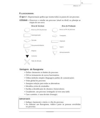 ANEXO 1 
FLUXOGRAMA 
O que é – Representação gráfica que mostra todos os passos de um processo. 
Utilidade – Descrever e estudar um processo (atual ou ideal) ou planejar as 
etapas de um novo. 
Vantagens do fluxograma 
• Define claramente os limites do processo. 
• Útil no treinamento de novos funcionários. 
• Utiliza símbolos simples (linguagem padrão de comunicação). 
• Visão global do processo. 
• Assegura solução para todas as alternativas. 
• Identifica ciclos de retrabalho. 
• Facilita a identificação de clientes e fornecedores. 
• Usualmente, um processo (retângulo) só tem uma saída. 
• Caso contrário, é uma decisão (losango). 
IMPORTANTE 
• Indique claramente o início e o fim do processo. 
• Ao elaborar um fluxograma, valide-o junto às pessoas envolvidas 
no processo. 
75 
Área de Serviços 
Início ou fim do processo 
Área de Produção 
Início ou fim do processo 
Transporte 
Inspeção 
Espera 
Armazenamento 
Ação/operação 
Decisão 
Documento/relatório 
Arquivo 
Conector 
Setas de direção 
 
