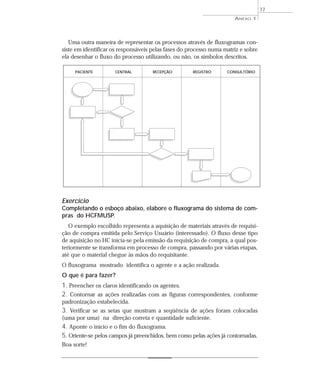 ANEXO 1 
Uma outra maneira de representar os processos através de fluxogramas con-siste 
em identificar os responsáveis pelas fases do processo numa matriz e sobre 
ela desenhar o fluxo do processo utilizando, ou não, os símbolos descritos. 
Exercício 
Completando o esboço abaixo, elabore o fluxograma do sistema de com-pras 
do HCFMUSP. 
O exemplo escolhido representa a aquisição de materiais através de requisi-ção 
de compra emitida pelo Serviço Usuário (interessado). O fluxo desse tipo 
de aquisição no HC inicia-se pela emissão da requisição de compra, a qual pos-teriormente 
se transforma em processo de compra, passando por várias etapas, 
até que o material chegue às mãos do requisitante. 
O fluxograma mostrado identifica o agente e a ação realizada. 
O que é para fazer? 
1. Preencher os claros identificando os agentes. 
2. Contornar as ações realizadas com as figuras correspondentes, conforme 
padronização estabelecida. 
3. Verificar se as setas que mostram a seqüência de ações foram colocadas 
(uma por uma) na direção correta e quantidade suficiente. 
4. Aponte o início e o fim do fluxograma. 
5. Oriente-se pelos campos já preenchidos, bem como pelas ações já contornadas. 
Boa sorte! 
77 
PACIENTE CENTRAL RECEPÇÃO REGISTRO CONSULTÓRIO 
 