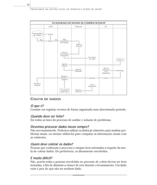 QUALIDADE NA GESTÃO LOCAL DE SERVIÇOS E AÇÕES DE SAÚDE 
COLETA DE DADOS 
O que é? 
Consiste em registrar eventos de forma organizada num determinado período. 
Quando deve ser feita? 
Em todas as fases do processo de análise e solução de problemas. 
Devemos procurar dados novos sempre? 
Não necessariamente. Podemos utilizar os dados já existentes para analisar pro-blemas 
atuais, ou mesmo utilizá-los para comparar as informações atuais com 
as existentes. 
Quem deve coletar os dados? 
Pessoas que conheçam o processo e estejam bem orientadas a respeito da tare-fa 
de coletar dados. De preferência, os diretamente envolvidos. 
É muito difícil? 
Não, porém todas a pessoas envolvidas no processo de coleta devem ser bem 
treinadas, a fim de diminuir a chance de erro durante o levantamento. Um dado 
ruim é pior do que não ter nenhum dado. 
78 
 