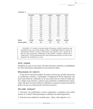 Tabela 2 
SEGUNDA TERÇA QUARTA QUINTA SEXTA 
716 786 715 748 655 
802 800 704 618 650 
772 875 706 731 704 
715 707 752 643 802 
665 784 810 720 672 
866 898 897 871 640 
532 604 569 598 577 
765 653 590 705 629 
925 772 893 723 716 
678 636 589 625 857 
801 890 813 823 617 
619 743 579 712 740 
804 761 752 659 
ANEXO 1 
Média 743,08 762,23 720,69 709,75 686,00 
Desvio padrão 105 94 114 82 77 
As tabelas 1 e 2 contêm os mesmos dados. Entretanto, a tabela 2 apresenta uma 
estratificação que nos permite analisar melhor a variabilidade diária do número de 
atendimentos durante a semana. Observamos que segunda, terça e quarta são os 
dias de maior movimento. Analisando as duas tabelas, podemos concluir que a 
média geral é 724,58 atendimentos/dia. Essas informações podem ser úteis no pla-nejamento 
do atendimento no setor. 
Erros comuns 
Estratificar de mais ou de menos. Nas duas situações, perdemos a possibilidade 
de obter informações adequadas de uma massa de dados. 
DIAGRAMA DE PARETO 
É uma forma especial de gráfico de barras verticais que permite determinar 
os problemas a resolver e a prioridade. O diagrama de Pareto elaborado com 
base numa folha de verificação ou de uma outra fonte de coleta de dados aju-da 
a dirigir nossa atenção e esforços para problemas verdadeiramente impor-tantes. 
Em geral, teremos melhores resultados se atuarmos na barra mais alta do 
gráfico do que nos embaraçando nas barras menores. 
Por onde começar? 
1. Selecione o(s) problema(s) a serem comparados e estabeleça uma ordem 
através de: reunião (brainstorming) ou utilização de dados disponíveis. 
2. Selecione uma unidade de medida (peso, altura, valor, ligações, etc.). 
81 
 