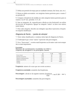 QUALIDADE NA GESTÃO LOCAL DE SERVIÇOS E AÇÕES DE SAÚDE 
3. Defina um período de tempo para ser analisado (semana, dia, horas, ano, etc.). 
4. Reúna os dados necessários em categorias (tantos pacientes para o exame J 
no período X). 
5. Compare a freqüência da medida em cada categoria (tantos pacientes para os 
exames J, Q, R nos períodos X, Y, Z). 
6. Liste as categorias da esquerda para a direita no eixo horizontal, em ordem 
decrescente de freqüência. Agrupe na categoria “outros” os ítens com valores 
muito baixos. 
7. Para cada categoria, desenhe um retângulo cuja altura representa a frequên-cia 
naquela classificação. 
Diagrama de Pareto – ‘pontos de atenção’ 
1. Tente várias classificações e construa vários tipos de diagrama de Pareto. 
2. É indesejável que o item “outros” represente alta porcentagem. 
3. Use o “bom senso” – eventos mais freqüentes ou de maior custo nem sempre 
são os mais importantes. 
Exemplo 
Número de reclamações recebidas na CAU a 
respeito da drogaria e as principais causas 
F % F. AC. % AC. 
Ficar em pé 26 39% 26 39% 
Demora excessiva 18 27% 44 66% 
Falta de medicamentos 10 15% 54 81% 
Falta de paciência 8 12% 62 93% 
Outros 5 7% 67 100% 
TOTAL 67 100% 
Freqüência: número de vezes que um evento acontece. 
Freqüência acumulada: somatório das freqüências. 
Porcentagem: calcula-se da seguinte maneira: freqüência 
= aaa X 100 % 
total 
Porcentagem acumulada: somatório das porcentagens. 
82 
 