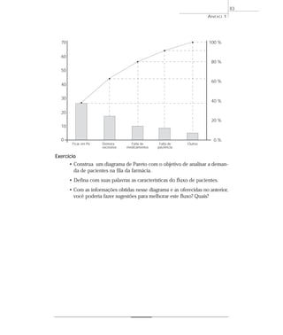 Exercício 
ANEXO 1 
• Construa um diagrama de Pareto com o objetivo de analisar a deman-da 
de pacientes na fila da farmácia. 
• Defina com suas palavras as características do fluxo de pacientes. 
• Com as informações obtidas nesse diagrama e as oferecidas no anterior, 
você poderia fazer sugestões para melhorar este fluxo? Quais? 
83 
70 
60 
50 
40 
30 
20 
10 
0 
100 % 
80 % 
60 % 
40 % 
20 % 
0 % 
Ficar em Pé Demora 
excessiva 
Falta de 
medicamentos 
Falta de 
paciência 
Outros 
 