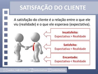 SATISFAÇÃO DO CLIENTE
A satisfação do cliente é a relação entre o que ele
viu (realidade) e o que ele esperava (expectativa).
Insatisfeito:
Expectativa > Realidade
Satisfeito:
Expectativa = Realidade
Encantado:
Expectativa < Realidade

 