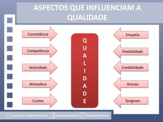 ASPECTOS QUE INFLUENCIAM A
QUALIDADE
Consistência

Competência

Velocidade

Atmosfera

Custos

Empatia

Q
U
A
L
I
D
A
D
E

Flexibilidade

Credibilidade

Acesso

Tangíveis

 
