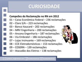 CURIOSIDADE
Campeões do Reclamação no RN em 2012
01 – Caixa Econômica Federal – 236 reclamações
02 – Claro S/A – 223 reclamações
03 – Banco Itaucard – 202 reclamações
04 – MRV Engenharia – 200 reclamações
05 – Ancona Engenharia – 187 reclamações
06 – Via Embratel – 186 reclamações
07 – Lojas Insinuante – 169 reclamações
08 – CCE Eletrodomésticos – 153 reclamações
09 – COSERN – 139 reclamações
10 – Atacadão dos Eletros – 138 reclamações

 
