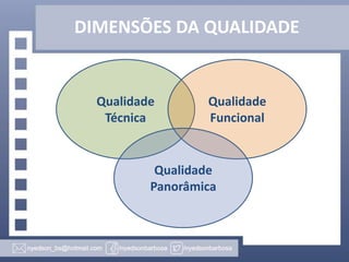 DIMENSÕES DA QUALIDADE

Qualidade
Técnica

Qualidade
Funcional

Qualidade
Panorâmica

 