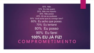 00% Não 
10% Eu não quero 
20% Não me importo 
30% Não posso 
40% Ah se eu pudesse 
50% Você acha que eu consigo isso? 
60% Eu acho que posso. 
70% Eu tentarei 
80% Eu posso 
90% Eu farei 
100% EU JÁ FIZ! 
C O M P R O M E T I M E N T O 
 