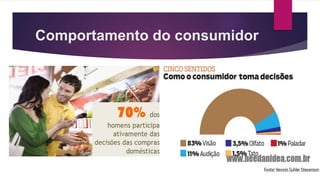 Comportamento do consumidor 
 