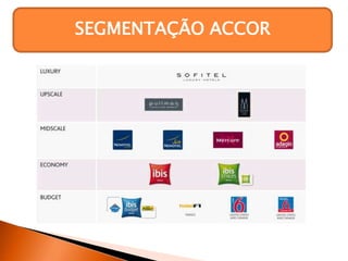 SEGMENTAÇÃO ACCOR
 