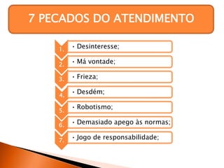 7 PECADOS DO ATENDIMENTO
1. • Desinteresse;
2. • Má vontade;
3. • Frieza;
4.
• Desdém;
5.
• Robotismo;
6. • Demasiado apego às normas;
7. • Jogo de responsabilidade;
 