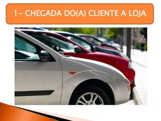 1- CHEGADA DO(A) CLIENTE A LOJA
 