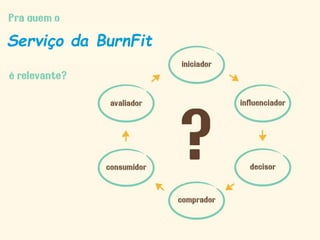 Serviço da BurnFit 
 