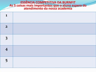 1 
2 
3 
4 
5 
ESSÊNCIA COMPETITIVA DA BURNFIT 
As 5 coisas mais importantes que o aluno espera do 
atendimento da nossa academia 
 