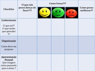 Checklist 
O que não 
posso deixar de 
fazer??? 
Como Estou??? 
Como posso 
melhorar?? 
Conhecimento 
O que sei?? 
O que tenho 
que aprender 
?? 
Organização 
Como devo me 
preparar 
Apresentação 
Pessoal 
Que imagem 
estou passando 
para o aluno ? 
 