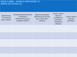 MÃOS À OBRA – AGORA É COM VOCÊS !!!!!! 
PERFIL DO ALUNO (A) : 
Qual Serviço 
(s) interessa 
para o aluno? 
Características do Serviço 
| incluindo a 
infraestrutura que a 
academia oferece 
Quais os principais 
Benefícios do Serviço 
que o aluno deve 
conhecer 
Como o aluno 
deve ser 
acolhido na 
academia 
?(primeiro 
contato) 
Como o aluno 
deve ser 
atendido ? 
 