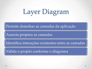 Layer Diagram
Permite desenhar as camadas da aplicação

Associa projetos as camadas

Identifica interações existentes entre as camadas

Valida o projeto conforme o diagrama
 