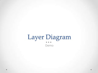 Layer Diagram
     Demo
 
