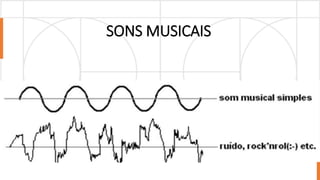 SONS MUSICAIS
 