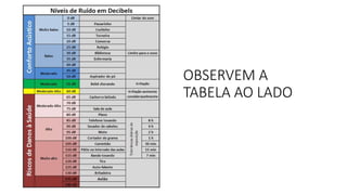 OBSERVEM A
TABELA AO LADO
 