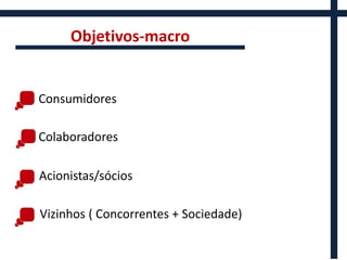 Objetivos-macro


Consumidores

Colaboradores

Acionistas/sócios

Vizinhos ( Concorrentes + Sociedade)
 