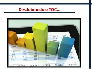 Desdobrando o TQC...
 
