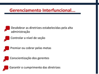 Gerenciamento Interfuncional...


 Desdobrar as diretrizes estabelecidas pela alta
 administração
Controlar a nível de seção


Premiar ou cobrar pelas metas


Conscientização dos gerentes

Garantir o cumprimento das diretrizes
 